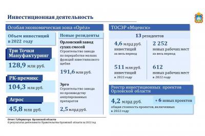 В 2022 году в Орловской области объем инвестиций в основной капитал составил около 61 млрд рублей или 103 % к уровню 2021 года